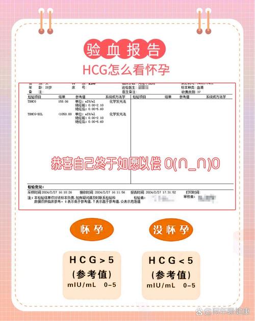 HCG130