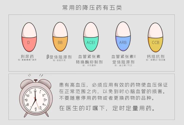 药物服用时间