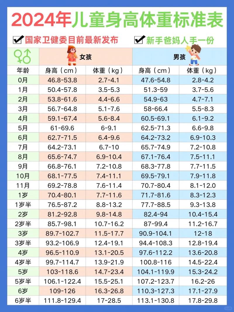 父母身高