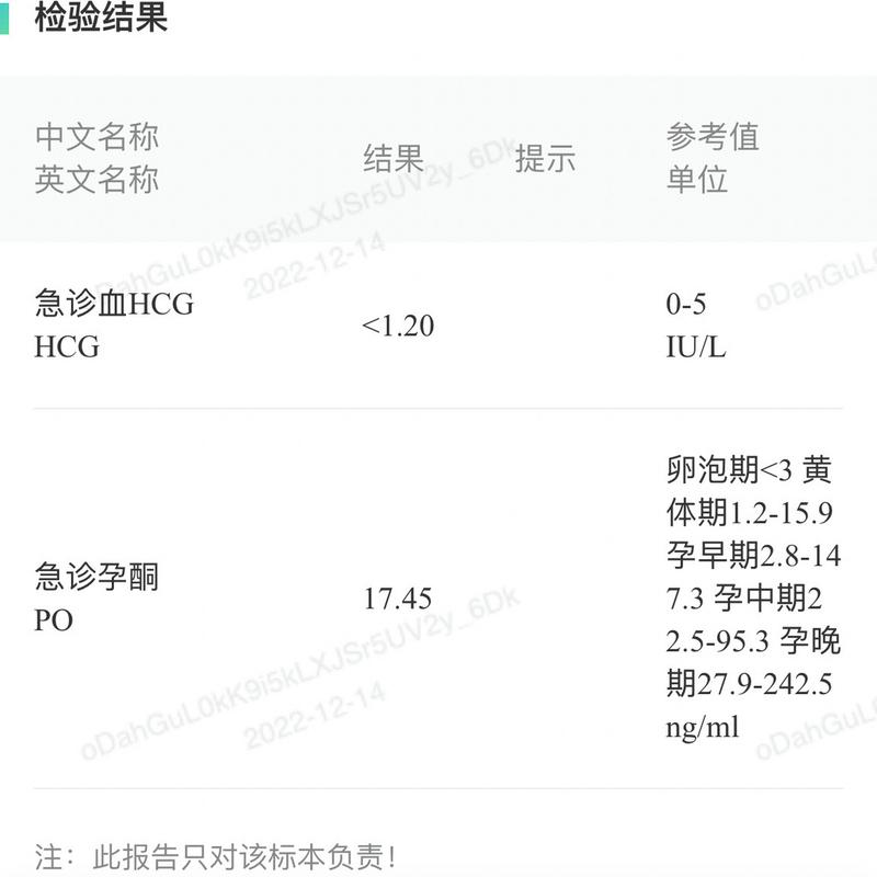 HCG1.2