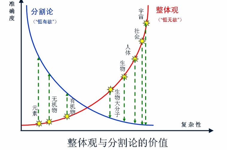 观念问题