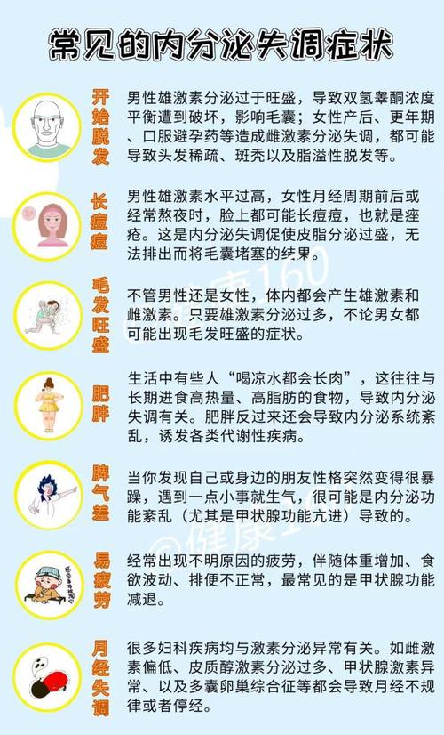 内分泌异常