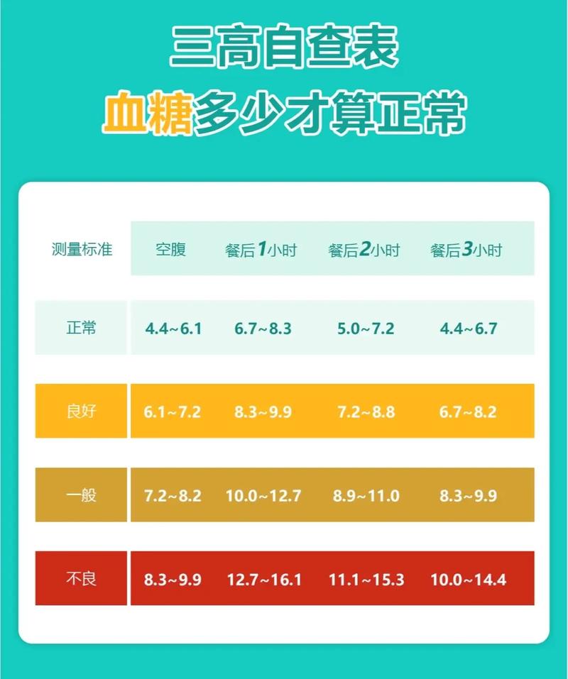 健康程度