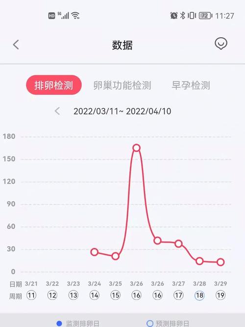 APP监测排卵