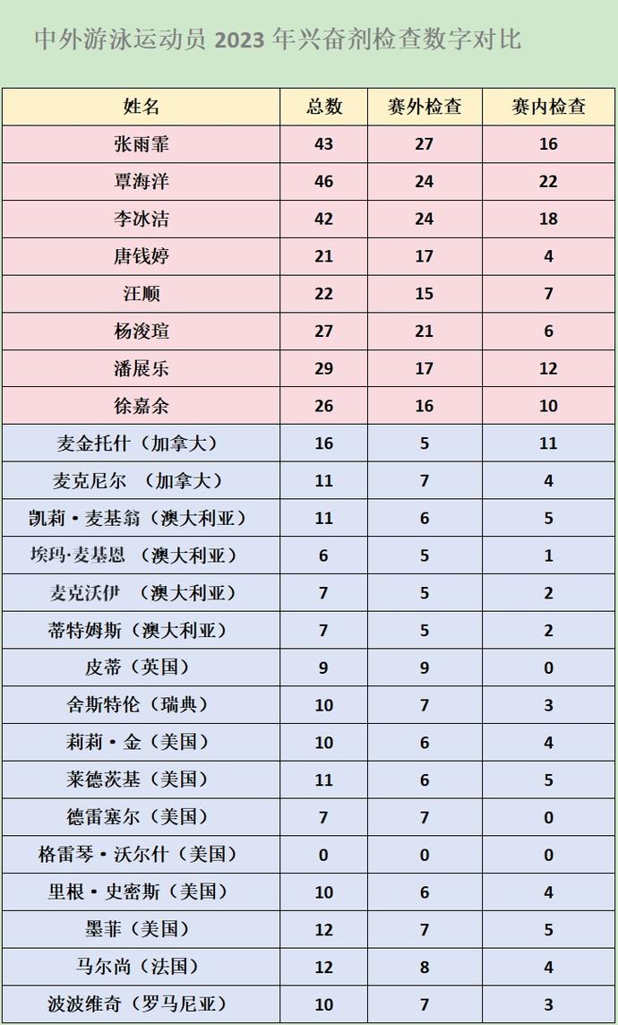 检测次数