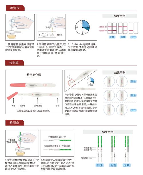 LH检测