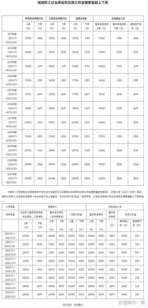 翻倍标准