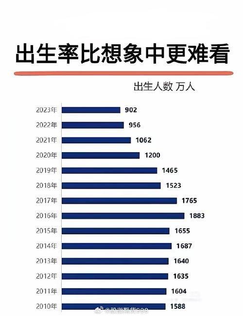 低生育率状态