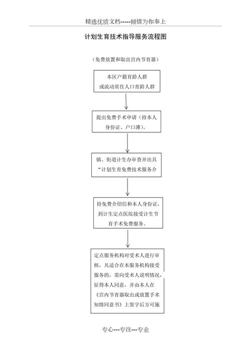 生育指导