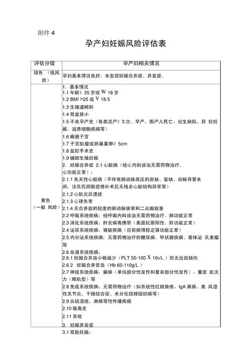  妊娠评估