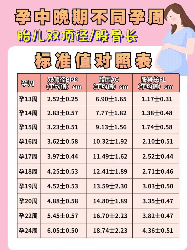 怀孕标准