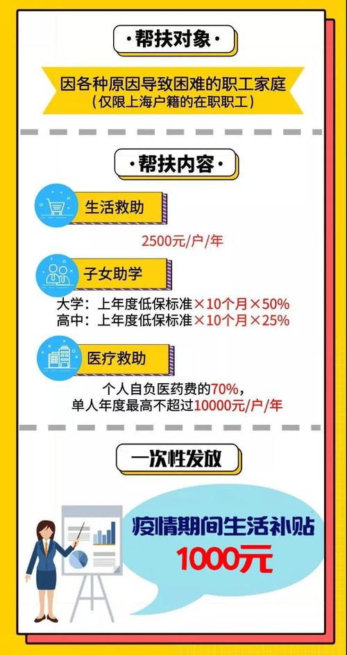 特殊人群补助