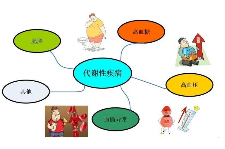 代谢性疾病