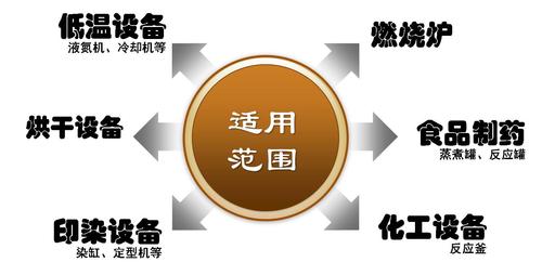 适用范围