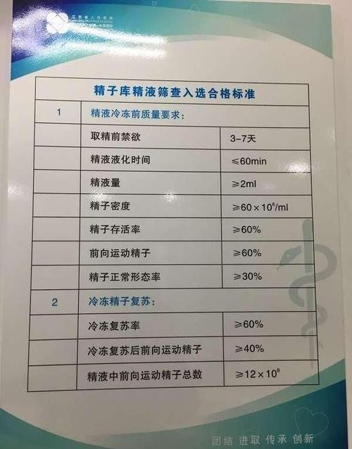 精子保送