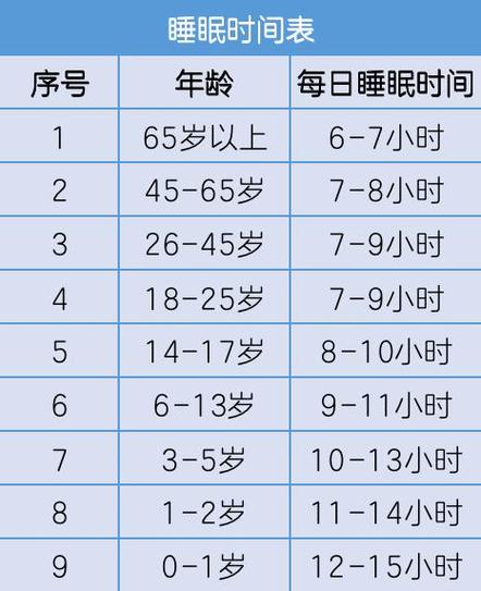 睡眠时长