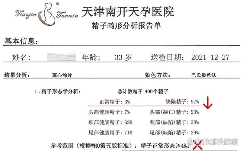  畸形率