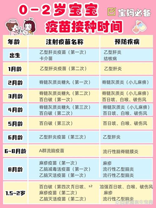 打针治疗时间