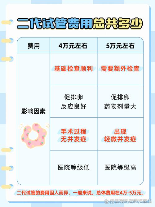 安医试管婴儿、二代试管婴儿费用、医疗生殖