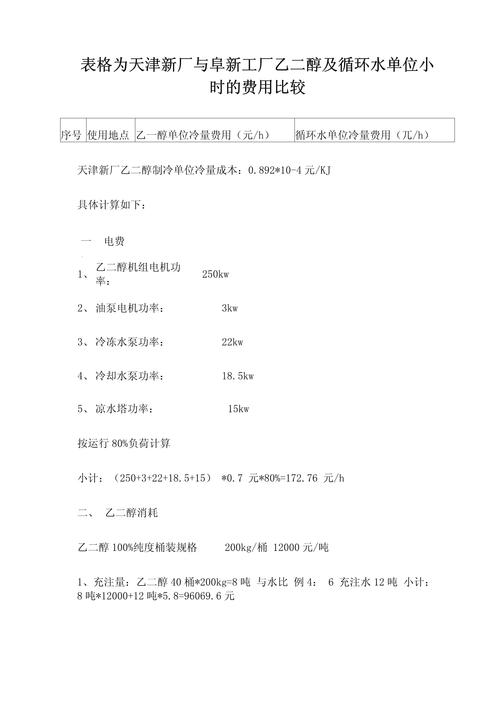 费用比较