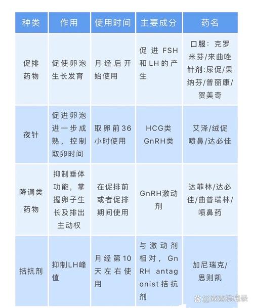 试管婴儿、促排卵、性激素检测、生殖医疗