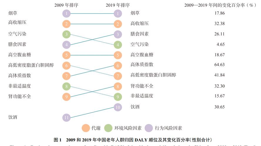 因素影响