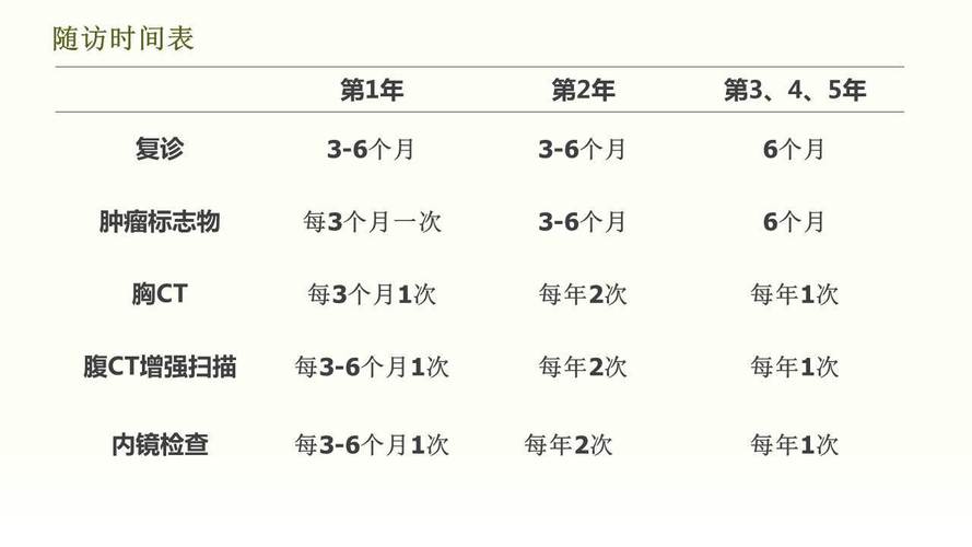 复诊时间