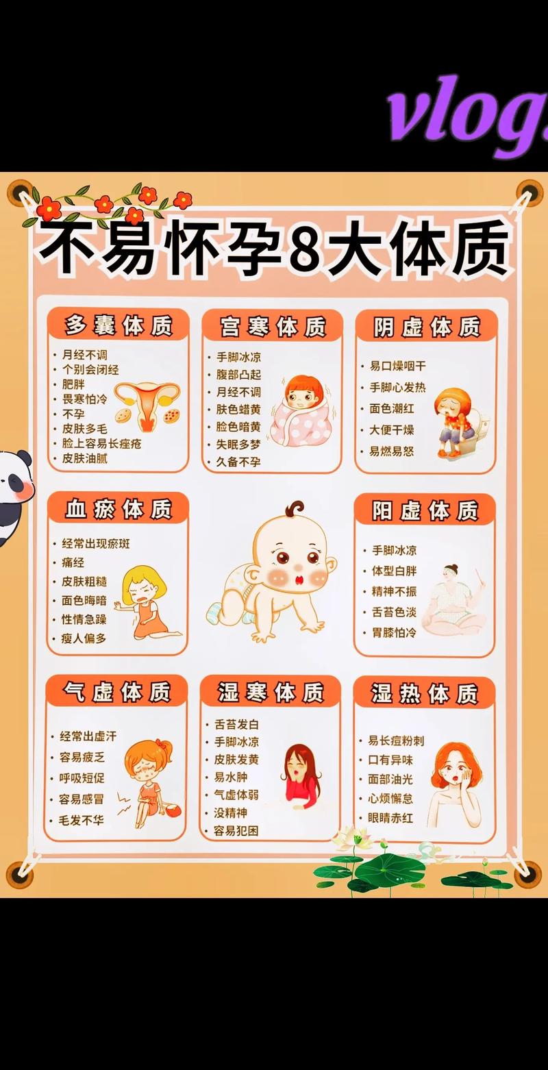 安全备孕