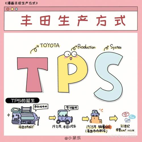 生产方式选择