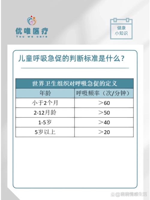 判断标准
