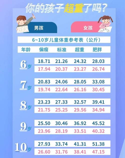 小孩健康状况