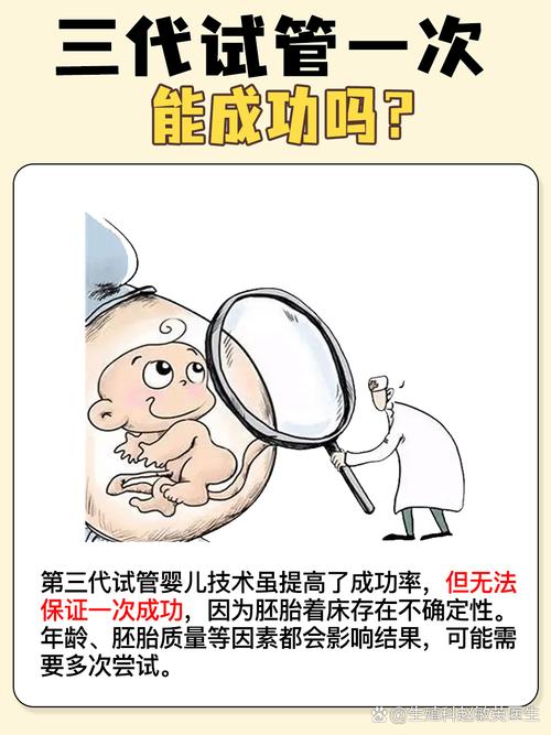 湖南郴州试管婴儿、三代试管婴儿技术、生殖医学