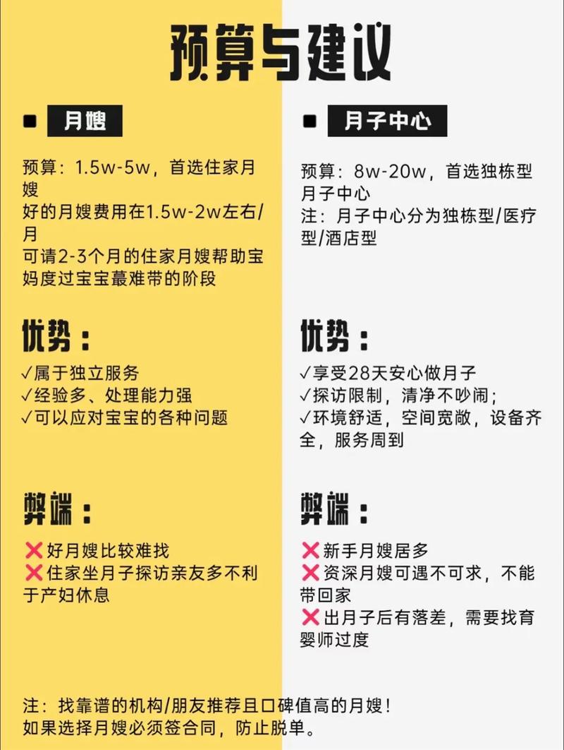 正常月子对比