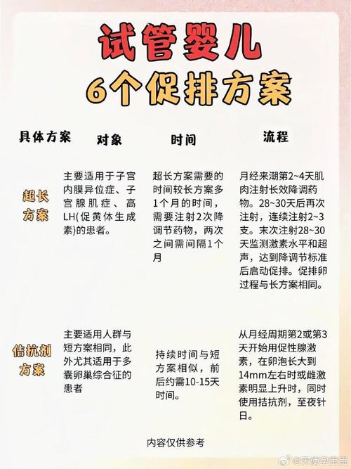 试管婴儿、促排后调理、医疗生殖