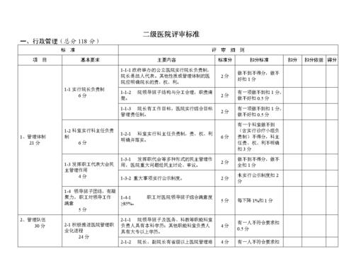 医院评比