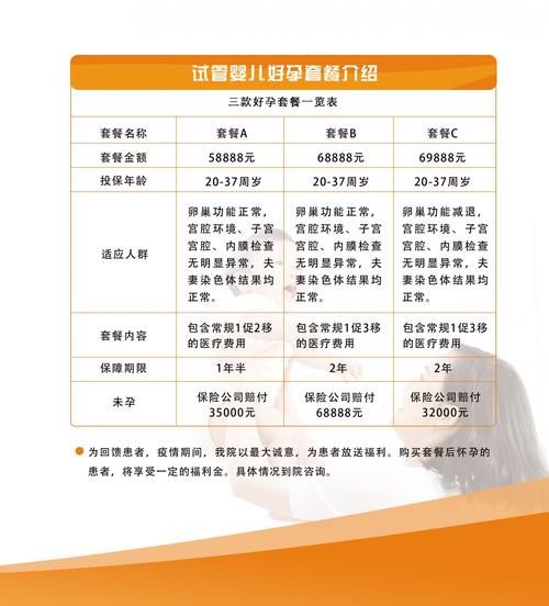 怀孕、试管婴儿、医疗风险、生殖健康