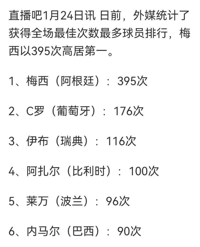 最佳次数