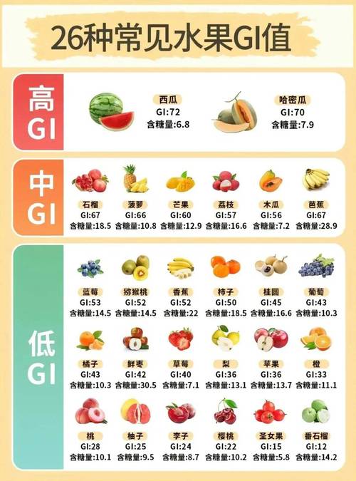 糖分