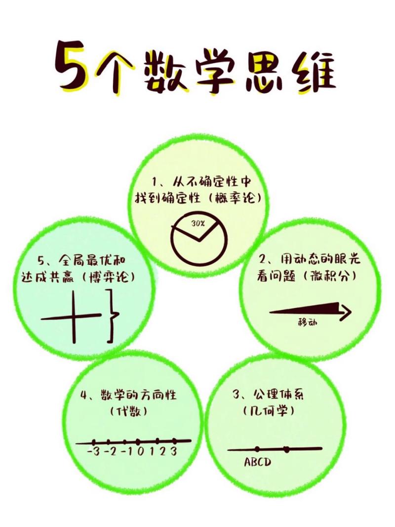 概率不确定