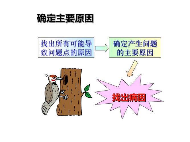 找出原因