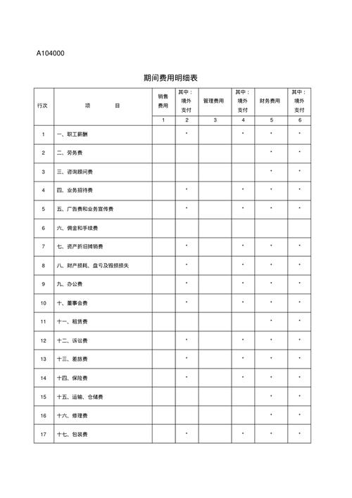 费用情况