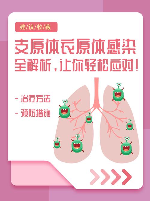 衣原体感染
