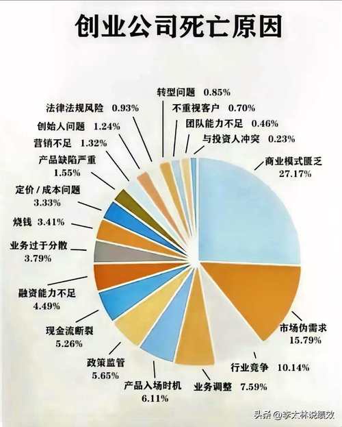 失败可能性