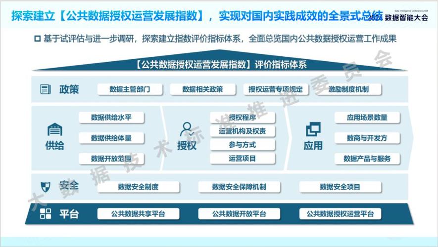  数据解读