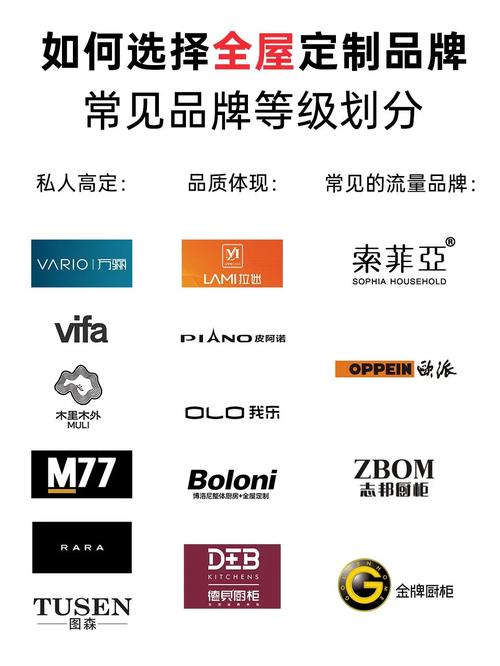 品牌选择