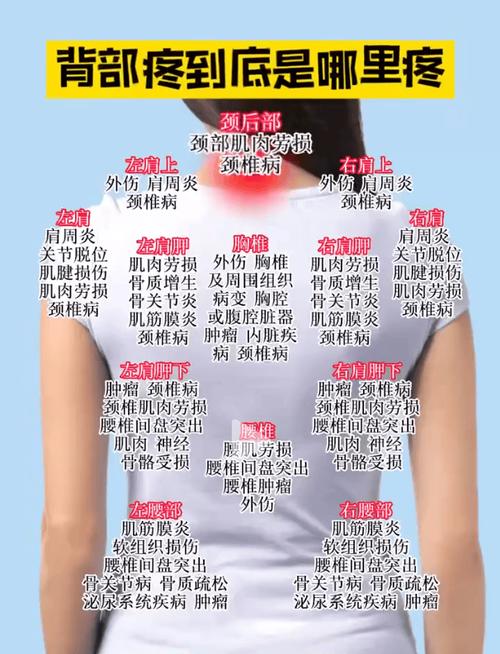 疼痛体验