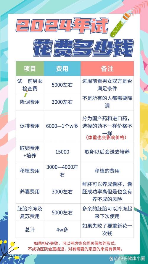 试管婴儿失败再尝试费用