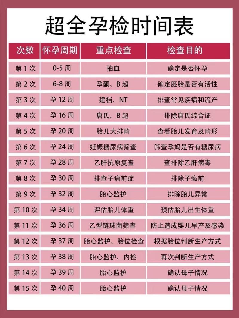 稳定妊娠时间