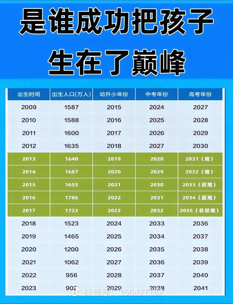 成功生育时间