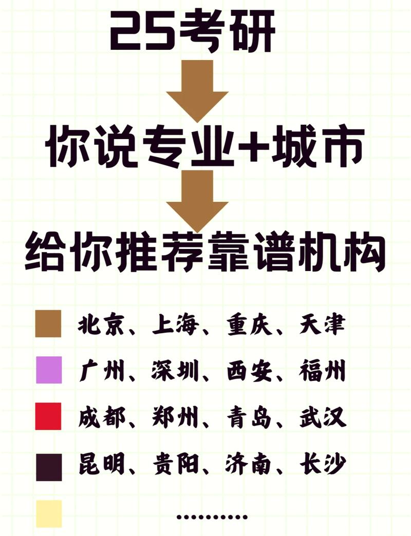 机构靠谱程度
